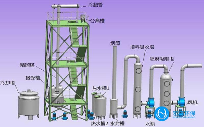 生物質(zhì)鍋爐除塵器